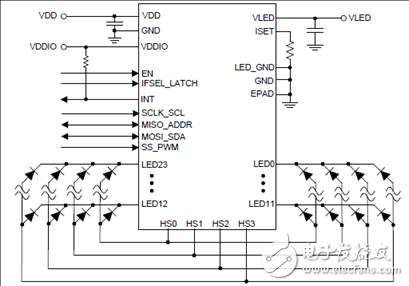 TI LED171596A 96個LED陣列驅動解決方案