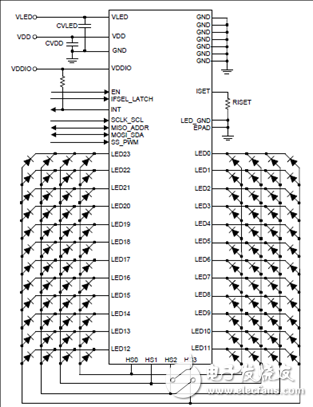 TI LED171596A 96個LED陣列驅動解決方案