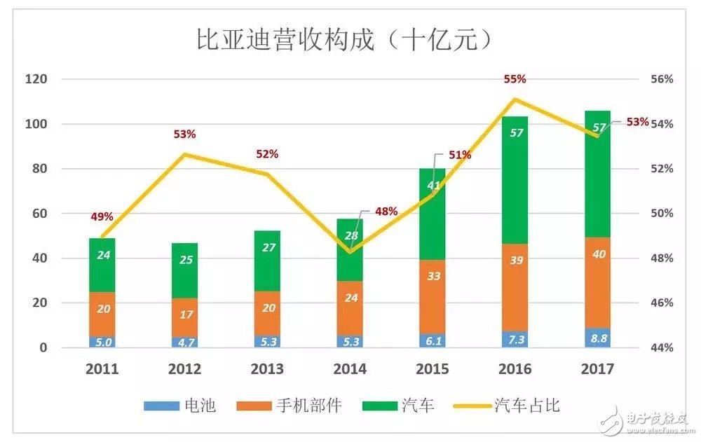 比亞迪被低估56%，到底如何才能在競(jìng)爭(zhēng)激勵(lì)的汽車市場(chǎng)脫穎而出？