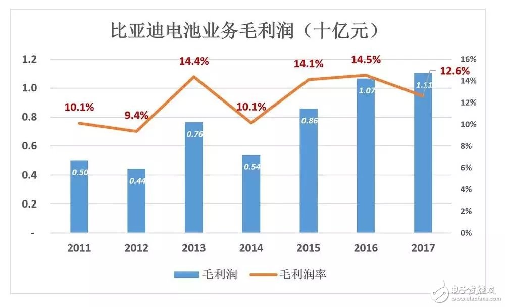 比亞迪被低估56%，到底如何才能在競(jìng)爭(zhēng)激勵(lì)的汽車市場(chǎng)脫穎而出？