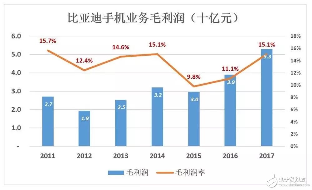 比亞迪被低估56%，到底如何才能在競(jìng)爭(zhēng)激勵(lì)的汽車市場(chǎng)脫穎而出？