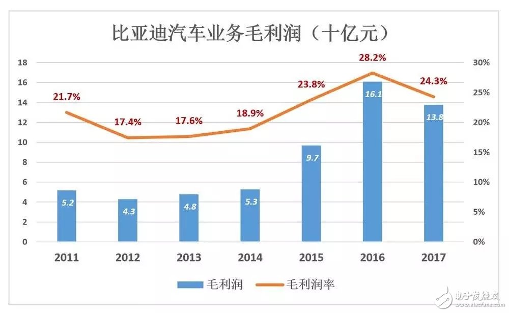 比亞迪被低估56%，到底如何才能在競(jìng)爭(zhēng)激勵(lì)的汽車市場(chǎng)脫穎而出？
