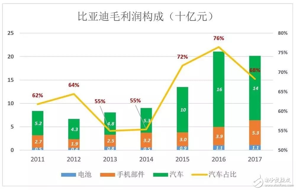 比亞迪被低估56%，到底如何才能在競(jìng)爭(zhēng)激勵(lì)的汽車市場(chǎng)脫穎而出？