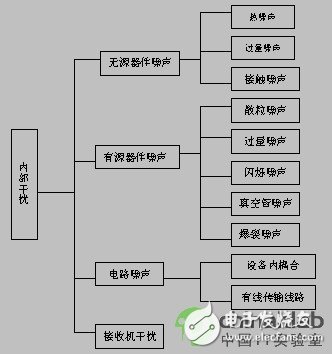 高速設(shè)計(jì)基本概念解答（EMS及EMC/共模干擾和差模干擾）