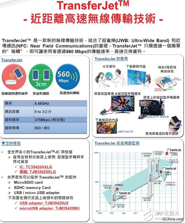 詮鼎推出Toshiba關(guān)于智能手機和手持式應用裝置的完整解決方案