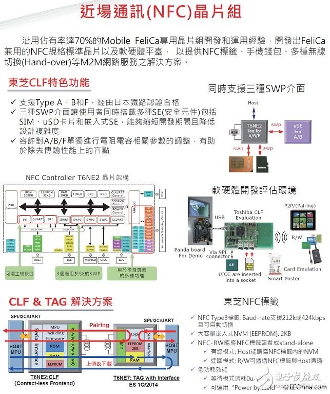 詮鼎推出Toshiba關(guān)于智能手機和手持式應用裝置的完整解決方案