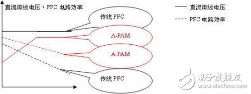 基于電機控制RAMDA算法技術特點及原理介紹