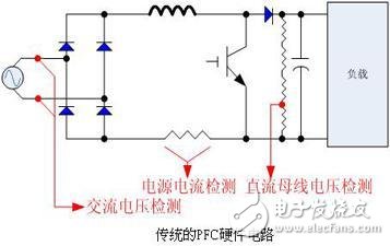 基于電機控制RAMDA算法技術特點及原理介紹