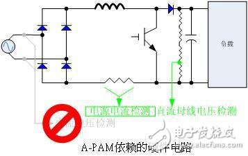 基于電機控制RAMDA算法技術特點及原理介紹