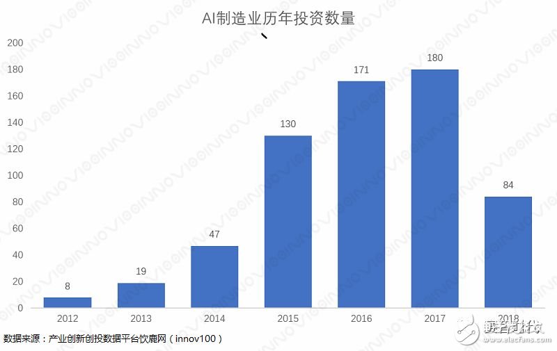 AI+制造業(yè)，才是智能制造、產(chǎn)業(yè)升級的主戰(zhàn)場