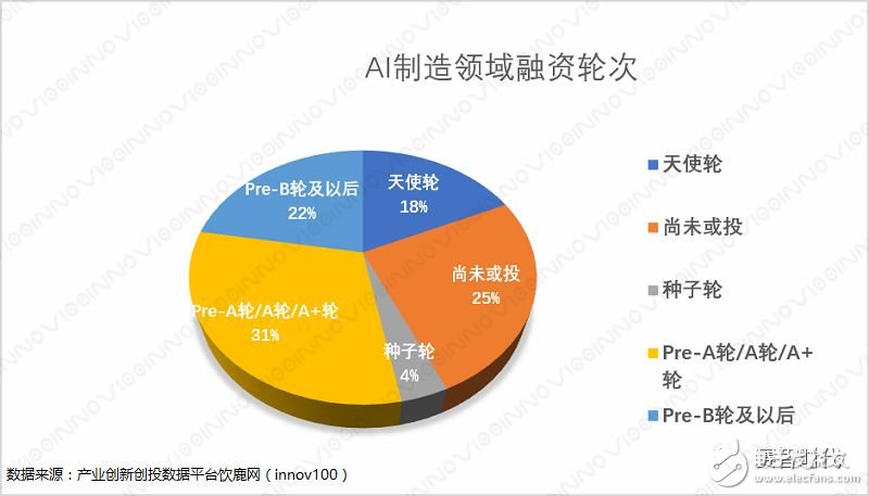 AI+制造業(yè)，才是智能制造、產(chǎn)業(yè)升級的主戰(zhàn)場