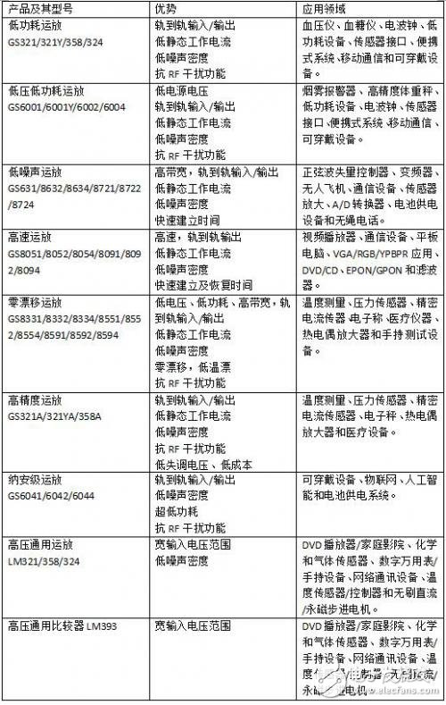 IC Insights預估,國產模擬芯片，到2022年時，市場規模將達到748億美元