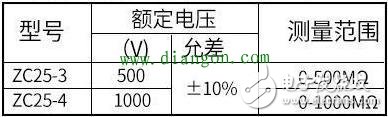 查找故障最迅速的搖表在家庭電路中的應用和使用方法