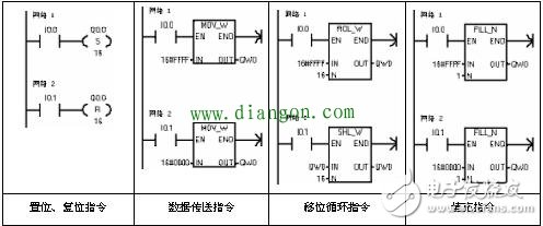 一些PLC指令的用法，一些PLC編程的經驗