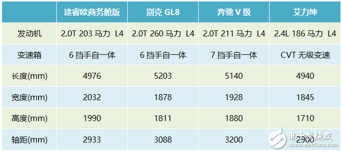 福特途睿歐：瞄準了商務(wù)通勤市場，與GL8并非同類