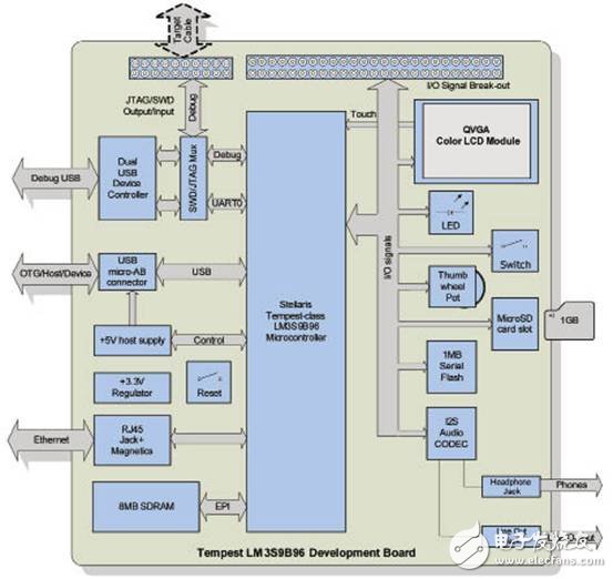 關于Level 3混合動力汽車電池充電器設計方案詳解