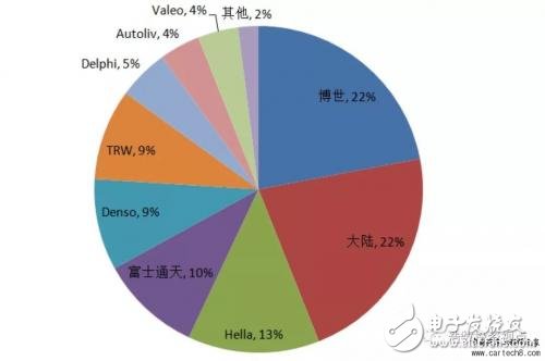 無(wú)人駕駛知識(shí)普及：毫米波雷達(dá)在無(wú)人駕駛領(lǐng)域有哪些應(yīng)用？