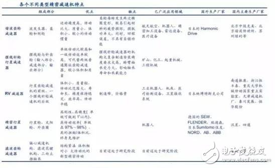 工業(yè)機器人產業(yè)分析，賺錢的基本上只剩下系統(tǒng)集成商了