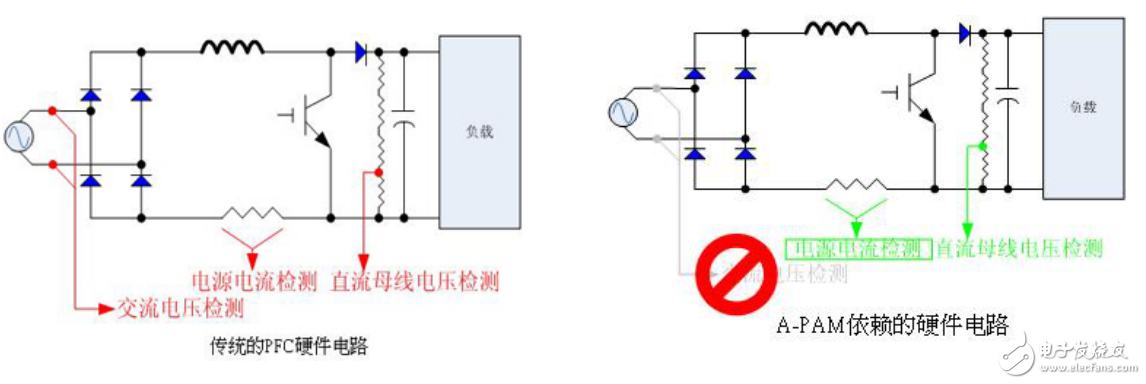基于瑞薩電子電機(jī)控制，RAMDA算法技術(shù)特點(diǎn)及基本原理介紹