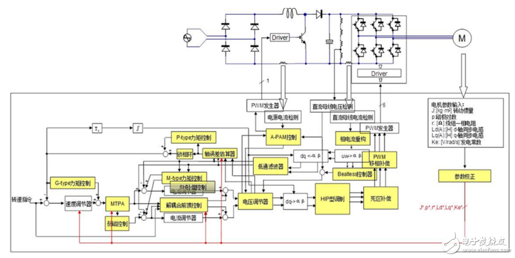 基于瑞薩電子電機(jī)控制，RAMDA算法技術(shù)特點(diǎn)及基本原理介紹