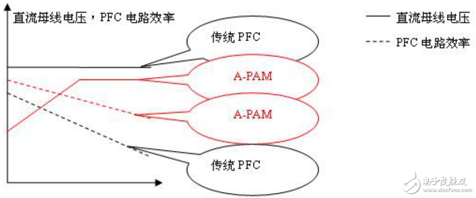 基于瑞薩電子電機(jī)控制，RAMDA算法技術(shù)特點(diǎn)及基本原理介紹
