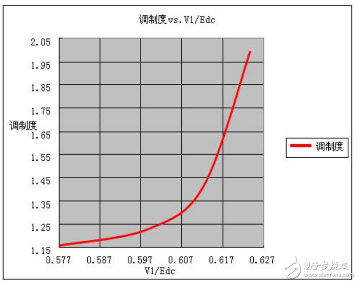 基于瑞薩電子電機(jī)控制，RAMDA算法技術(shù)特點(diǎn)及基本原理介紹