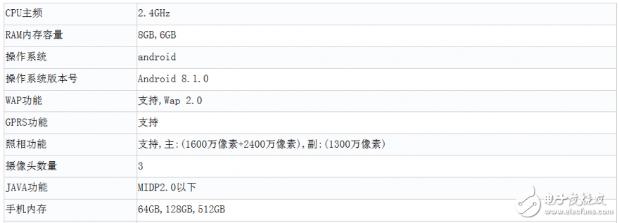 大屏才是愛！不僅是你小米有，我榮耀Note 10也有