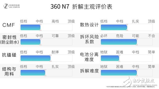 360 N7首發拆解：“吃雞神器”內部揭秘