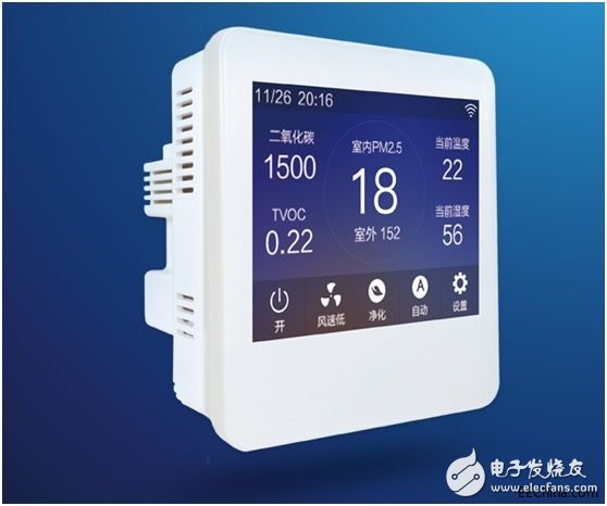 各種室內環境檢測儀及空氣控制器介紹