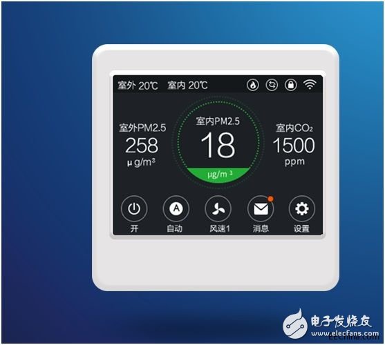 各種室內環境檢測儀及空氣控制器介紹