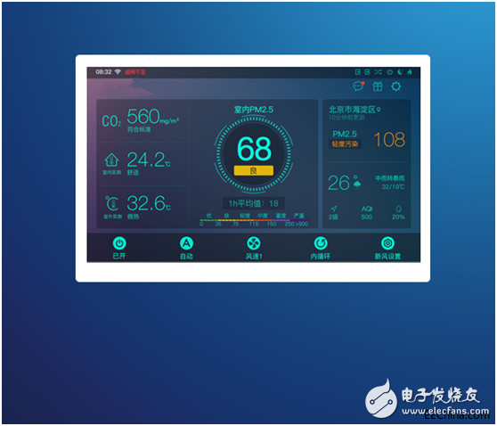各種室內環境檢測儀及空氣控制器介紹