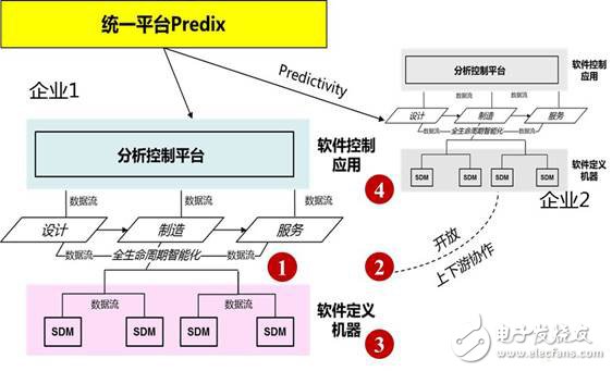 什么是系統工程，為何對工業4.0這么重要