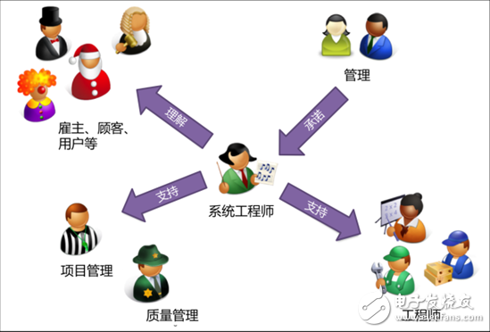 什么是系統工程，為何對工業4.0這么重要