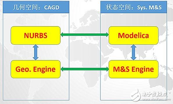 我國(guó)工業(yè)軟件為何會(huì)落后，我國(guó)該如何找準(zhǔn)機(jī)遇