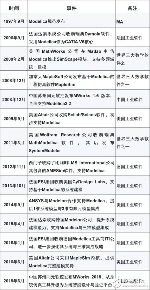 我國(guó)工業(yè)軟件為何會(huì)落后，我國(guó)該如何找準(zhǔn)機(jī)遇