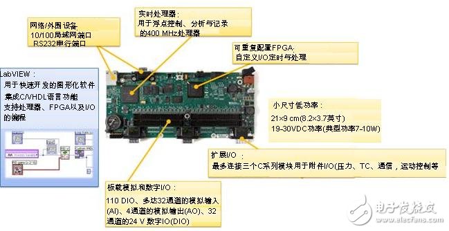 NI Single-Board RIO產(chǎn)品優(yōu)勢(shì)及特點(diǎn)介紹