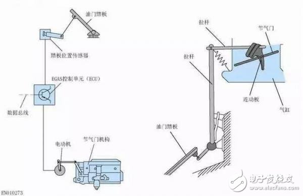 關于汽車“電子油門”，你知道多少呢？ 