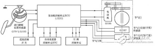 關于汽車“電子油門”，你知道多少呢？ 