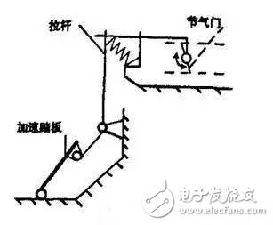 關于汽車“電子油門”，你知道多少呢？ 