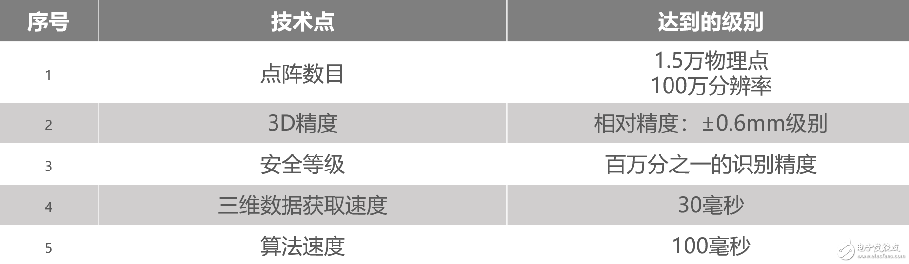 從去年3月到今年6月，花費(fèi)大多數(shù)國(guó)產(chǎn)手機(jī)的兩倍時(shí)間還要多，OPPO Find X到底經(jīng)歷了什么才成功量產(chǎn)的？