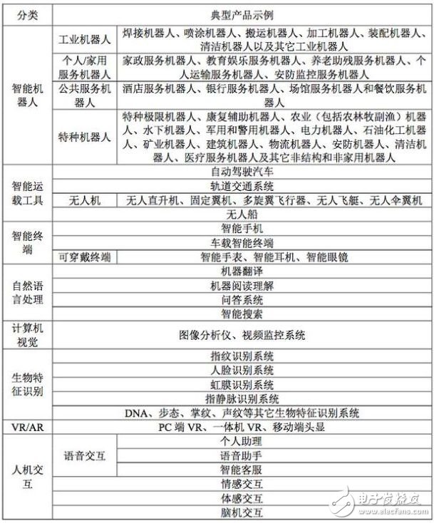 人工智能行業(yè)應(yīng)用及產(chǎn)業(yè)發(fā)展趨勢(shì)詳解