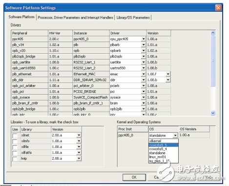 基于嵌入式處理器的Virtex FPGA板級支持包設計