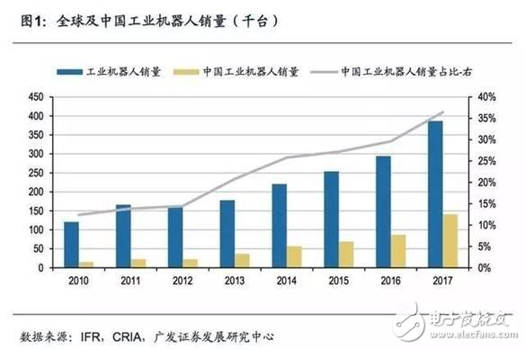 商業(yè)模式一體化，機器人企業(yè)發(fā)展終極之路