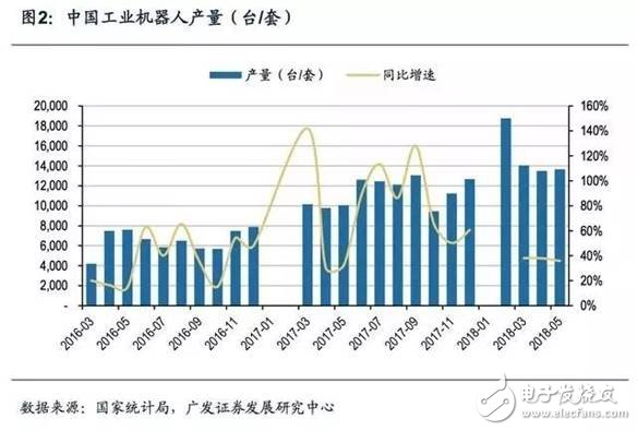 商業(yè)模式一體化，機器人企業(yè)發(fā)展終極之路