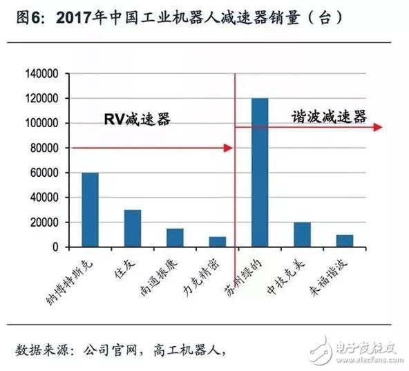 商業(yè)模式一體化，機器人企業(yè)發(fā)展終極之路