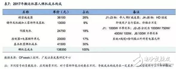商業(yè)模式一體化，機器人企業(yè)發(fā)展終極之路