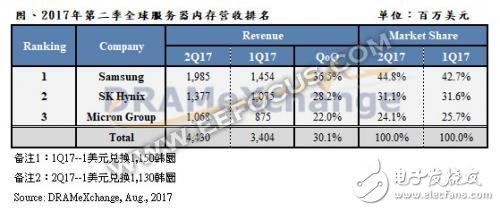 有聯(lián)電的技術(shù)支持，晉華存儲DRAM能在激烈的市場競爭中殺出重圍嗎？