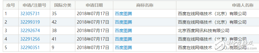 區塊鏈熱潮，自造的“黑話”都變成了一種資產了