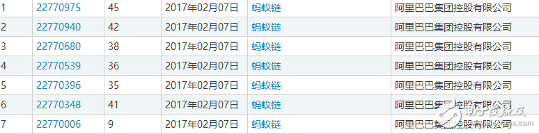 區塊鏈熱潮，自造的“黑話”都變成了一種資產了