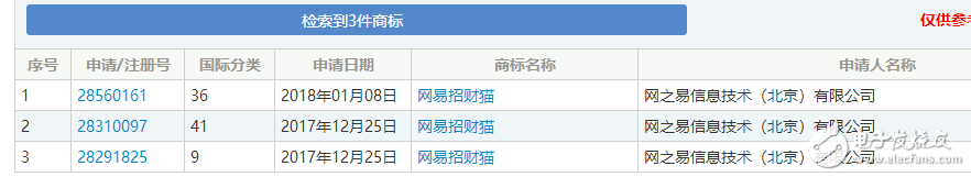 區塊鏈熱潮，自造的“黑話”都變成了一種資產了